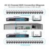 NVR 32CH HASTA 4 HDD