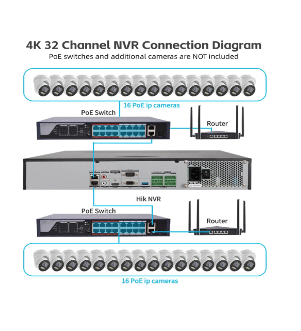NVR 32CH HASTA 4 HDD